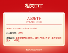 京东方A：衡宇及建建物类年折旧率18%-97%；设备类
